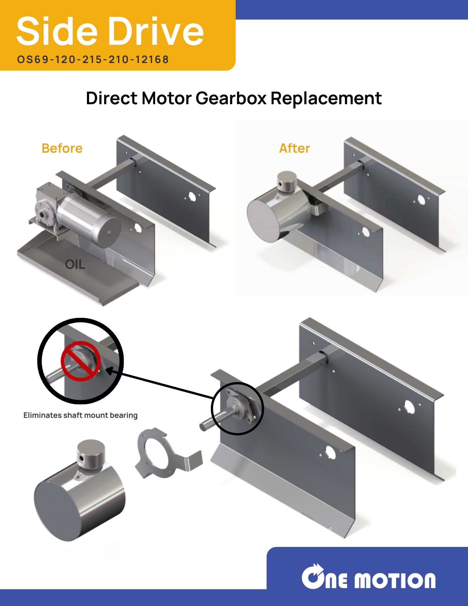 Side Drive Product Overview and Key Benefits