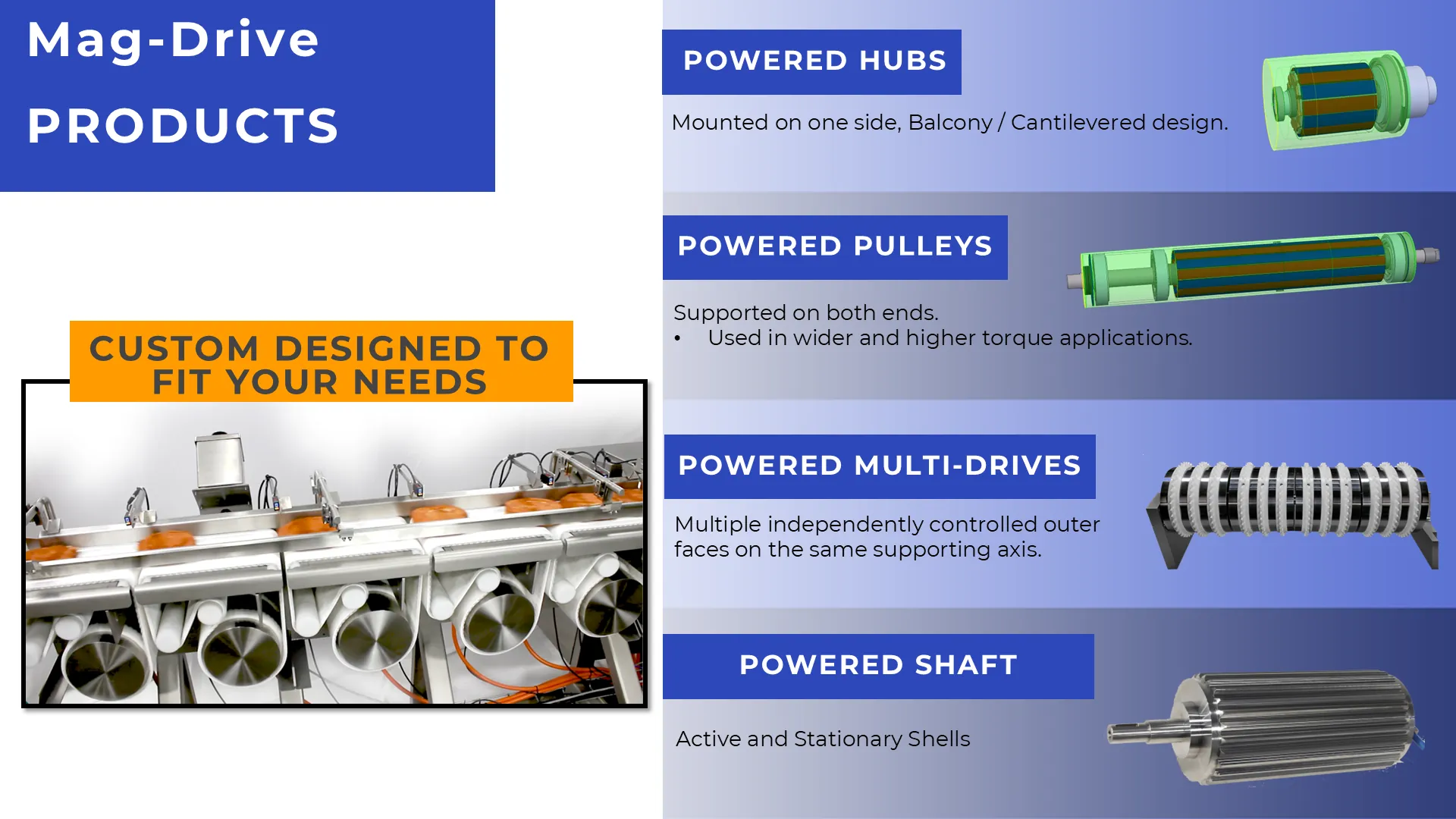Mag-Drive products: powered hubs, powered pulleys, powered multi-drives and the powered shaft, custom designed to fit your needs.